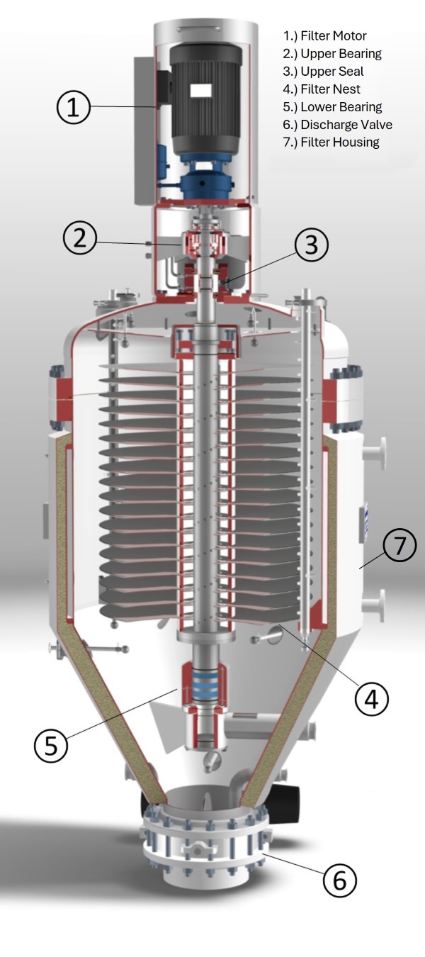 Pressure Leaf Filter Component Breakdown