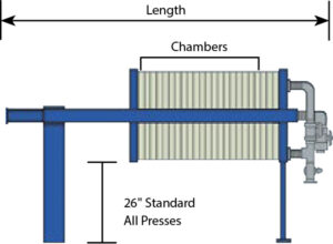 Steri Filter Press Specs